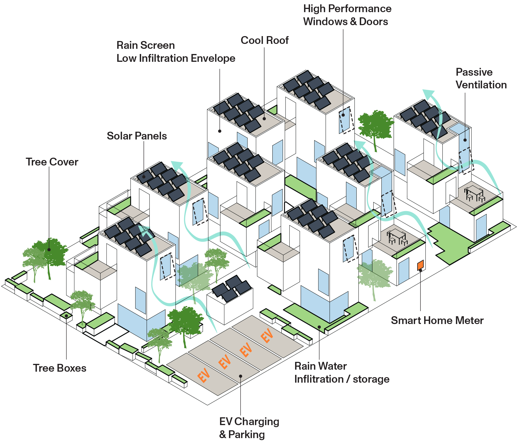 Low Rise Housing LA - kdA
